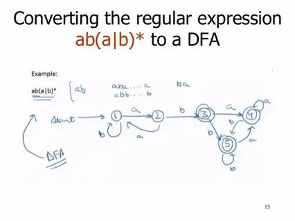 Regex example