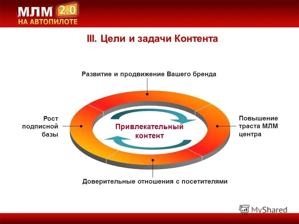 Млм бизнес что. Бизнес сетевой маркетинг. Маркетинговая сеть. Многоуровневый сетевой маркетинг. Сетевая модель бизнеса.