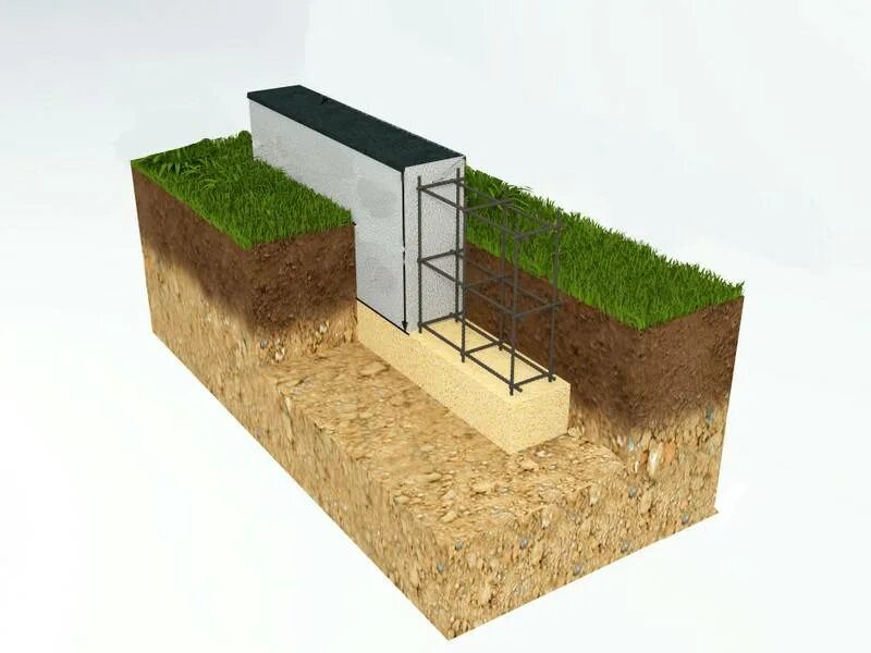 Глубина фундамента для газобетона. Мелкозаглубленный ленточный фундамент. Ленточный фундамент незаглубленный технология. Ленточный мелкозаглублённый фундамент 300х700. Мелкозаглубленный ленточный фундамент м200.
