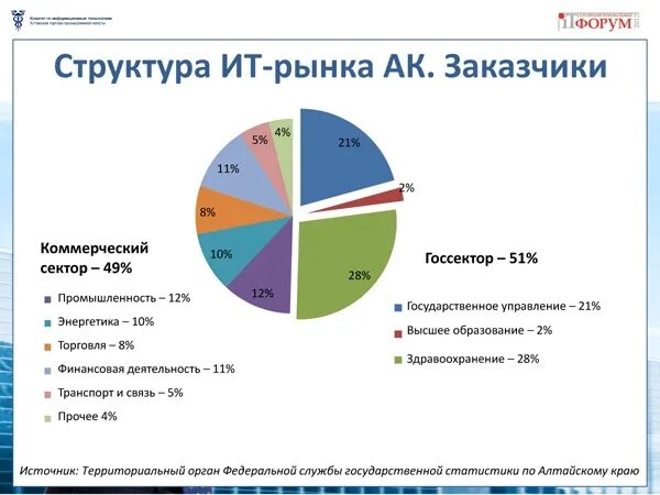 Сайт статистики алтайского. Туристский рынок Алтайского края. Сегментация рынка ИКТ. Сегментация рынка бытовой техники. Сегменты рынка Тойота.