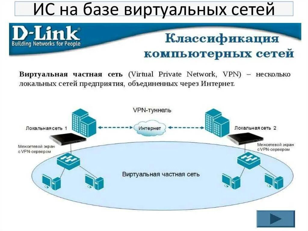 Программа создающее виртуальное подключение к сети. Схема построения vpn. виртуальные локальные сети. виртуальные подсети. схема виртуальной сети.