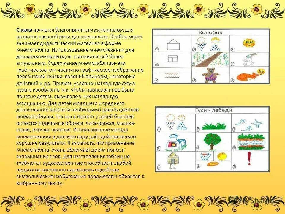 План сказки гуси лебеди 2 класс литературное чтение. Мнемотаблиц для дошкольников. Рассказывание сказок. Как придумать сказку. Сочинение сказки.