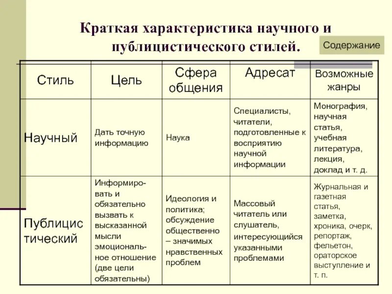 Определение стиль речи в русском языке. Типы текста научный художественный или публицистический. Стиль текста научный художественный или публицистический 3 класс. Художественный публицистический научный стили речи. Как определить стиль текста в литературе.