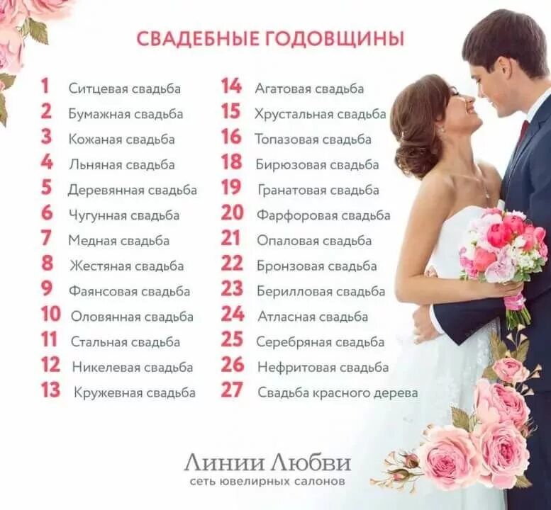Виды совместной жизни