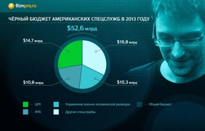 Над какой программой работает сноуден. Утечки информации эдварда сноудена. эдварда сноудена и wikileaks утечки информации. утечка информации эдварда сноудена и wikileaks последствия. сноудэн документы сорн.