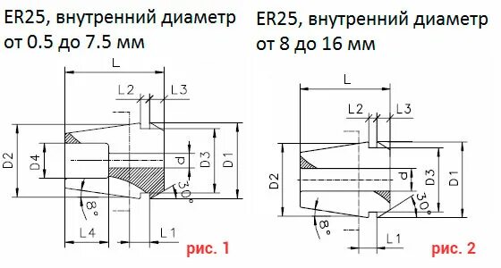 Цанга УК 25 чертеж. Цанга ер 25. Цанга er25 максимальный диаметр. Цанга ер 25 Размеры.