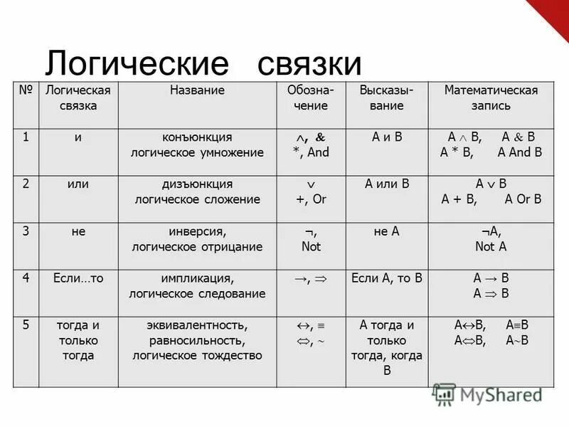 Таблица методов c