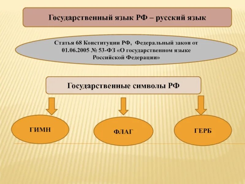 Федеративное устройство. Федеративное устройство РФ. Федеративное устройство российского государства. Федеративное государственное устройство России построено. Конституция рф федеральное устройство