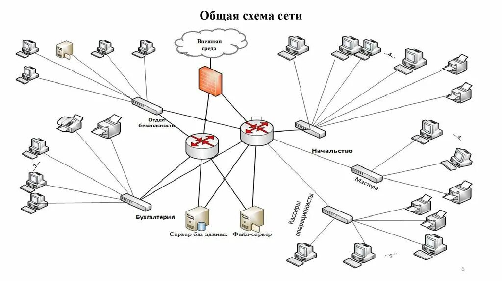 Схема сетевой организации