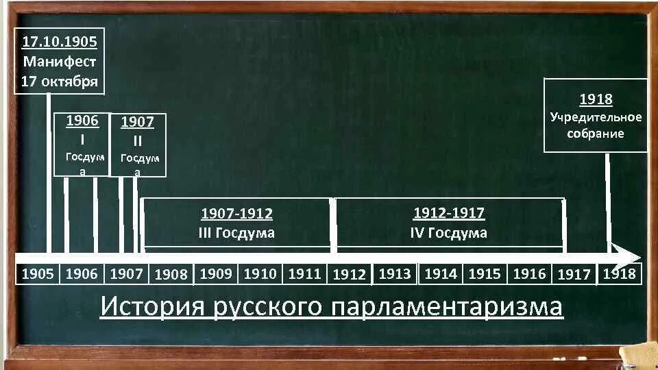 Третья Госдума 1907-1912. Третья государственная Дума 1907-1912 таблица. 4 Государственная Дума 1907-1912 таблица. 3 Госдума 1907-1912 состав.