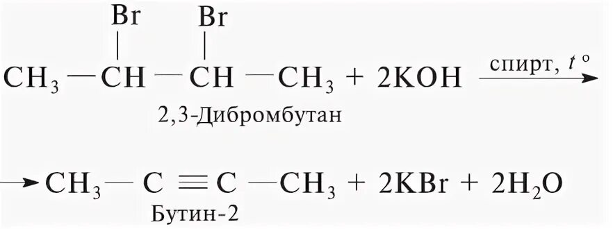 Как получить 1 4 дибромбутан