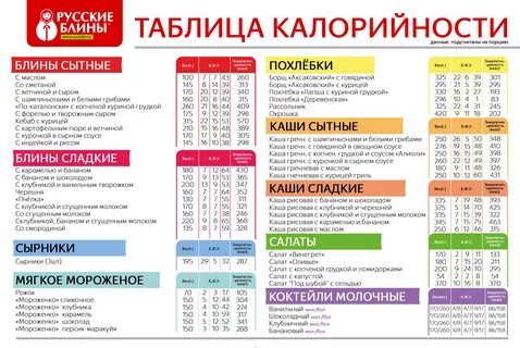 10 таблица калорийности