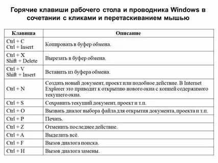 Какая комбинация клавиш выделяет весь текст