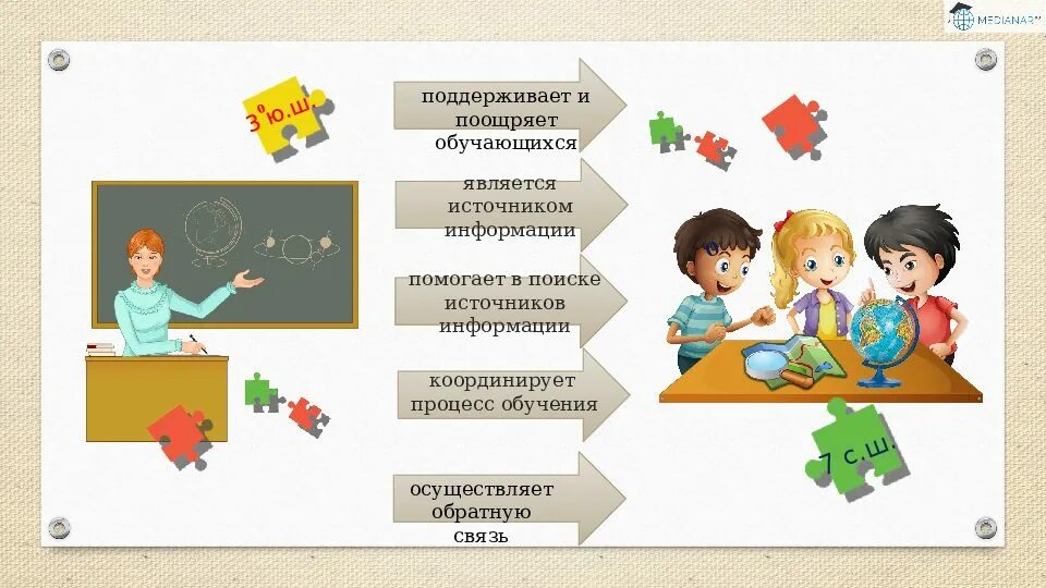 Методы школьных проектов. Метод проектов картинки. Рисунок проектный метод обучение в школе. Методы обучения картинки. Метод проектов в обучении.