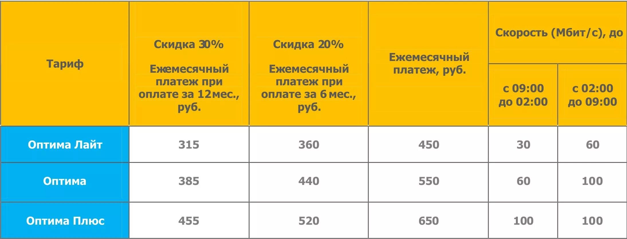 На связи сменить тариф. Тарифный план. К-Телеком тарифы на интернет. Телеком тарифные планы интернет. Скоростной интернет тарифы.