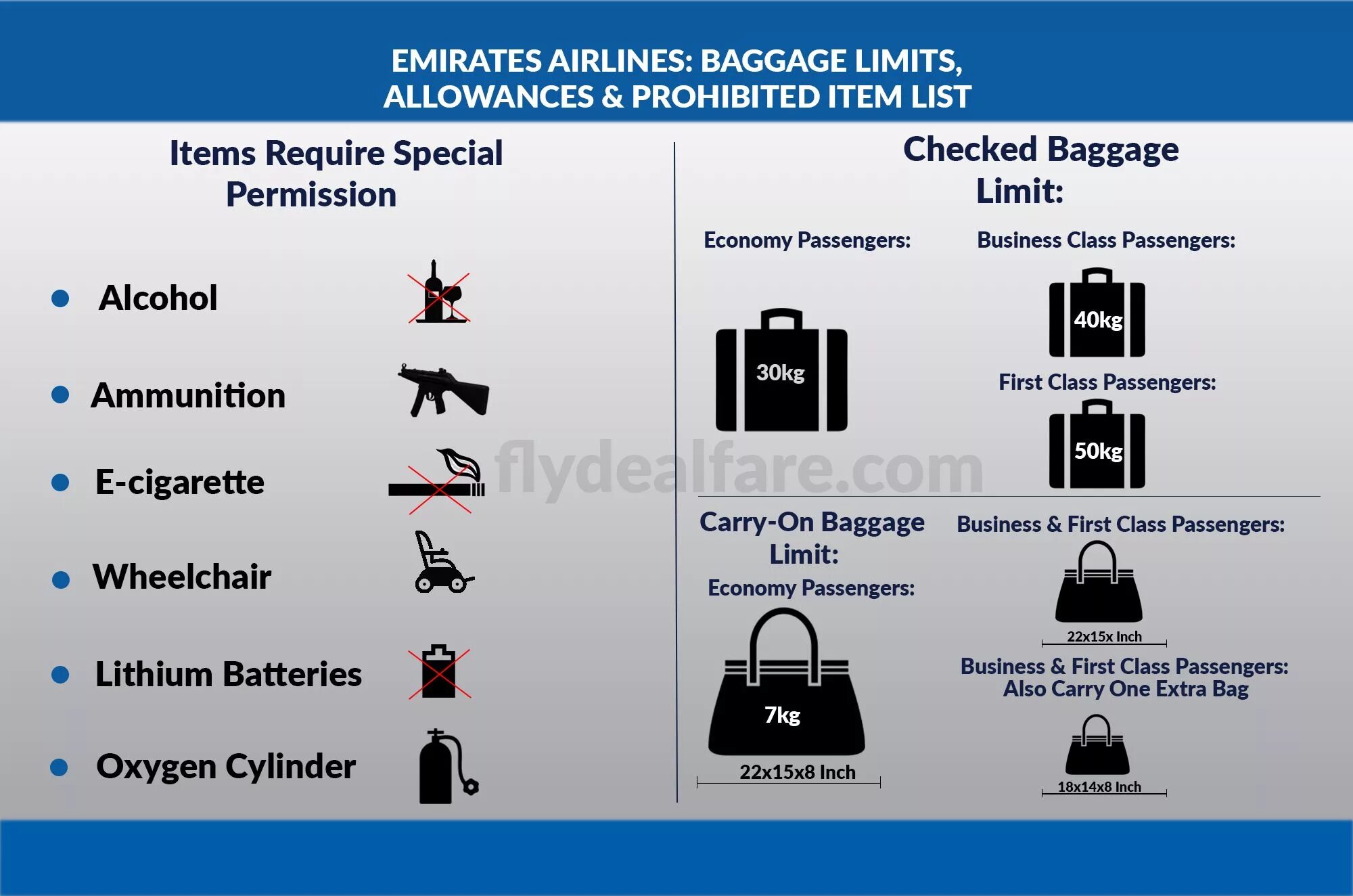 За сколько до вылета можно сдать багаж. Габариты ручной клади Emirates. Эмирейтс ручная кладь габариты. Emirates ручная кладь. Ручная кладь авиакомпании Emirates.