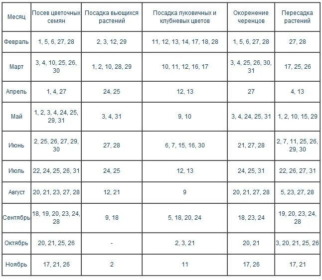 Лунный календарь когда сажать цветы. Таблица пересадки комнатных растений. Лунный календарь цветовода комнатные растения. Благоприятные дни для посадки комнатных растений. Календарь комнатных растений.