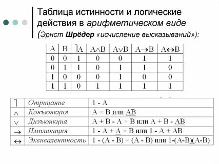 Действия логических выражений