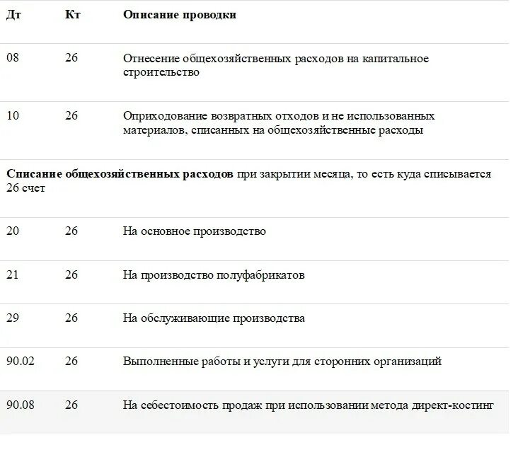 Списаны общехозяйственные затраты проводка. Проводка со счетом 25. Проводки 26 счета бухгалтерского учета. Проводки 25 и 26 счет. Списание общехозяйственных расходов