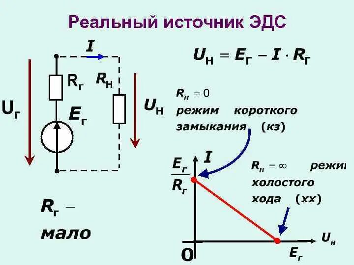 Мощность идеального источника. Реальный источник ЭДС. Идеальный источник ЭДС. Источник тока и источник ЭДС на схеме. Реальные источники ЭДС И тока.