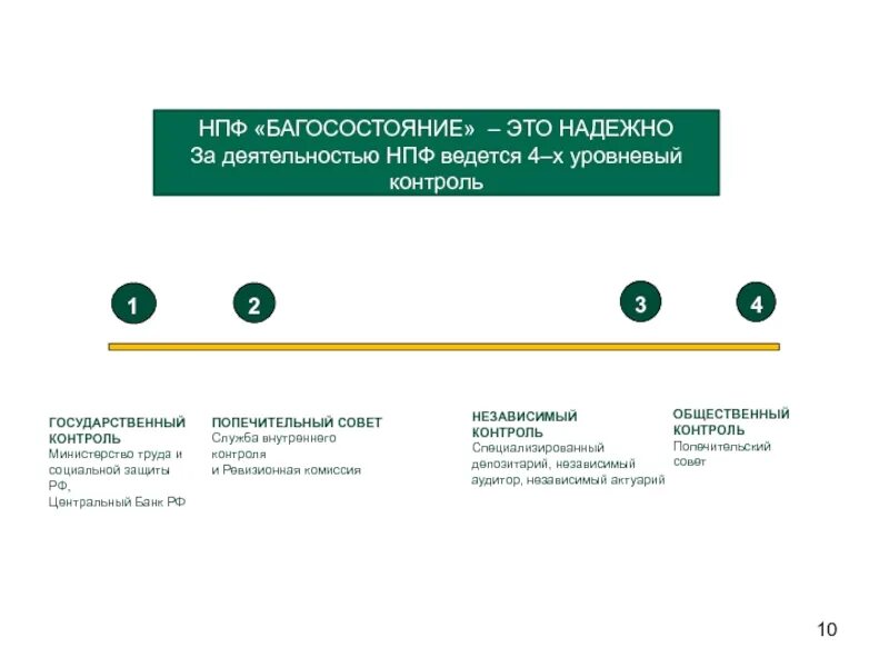 С нпф что такое. Нпф. нпф схема. нпф что это такое расшифровка. варианты схем благосостояния.