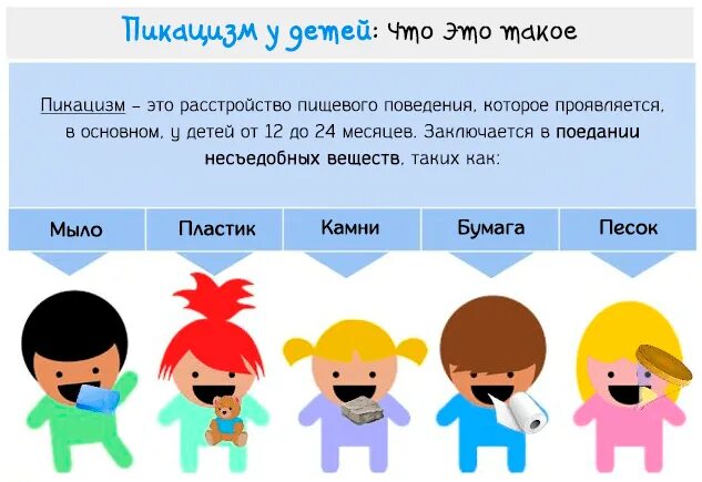 Извращенный вкус при анемии. Астено невротический синдром при циррозе. Пикацизм рисунок. Pica chlorotica синдром. Пикацизм рисунок.