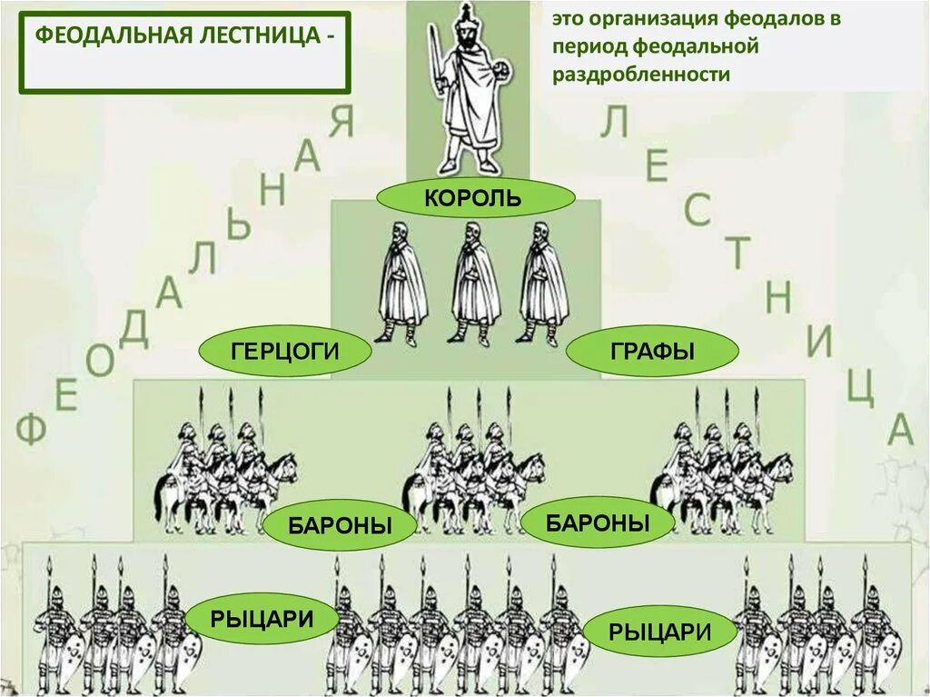 Феодальная лестница Российской империи. Иерархия в европе