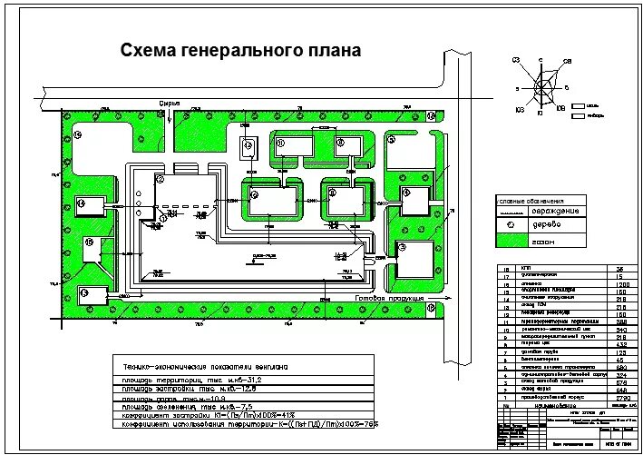 Тп территории. Генплан завода по производству керамического кирпича. Схема генерального плана завода. Генплан предприятия общественного питания. Генеральный план производства чертеж.