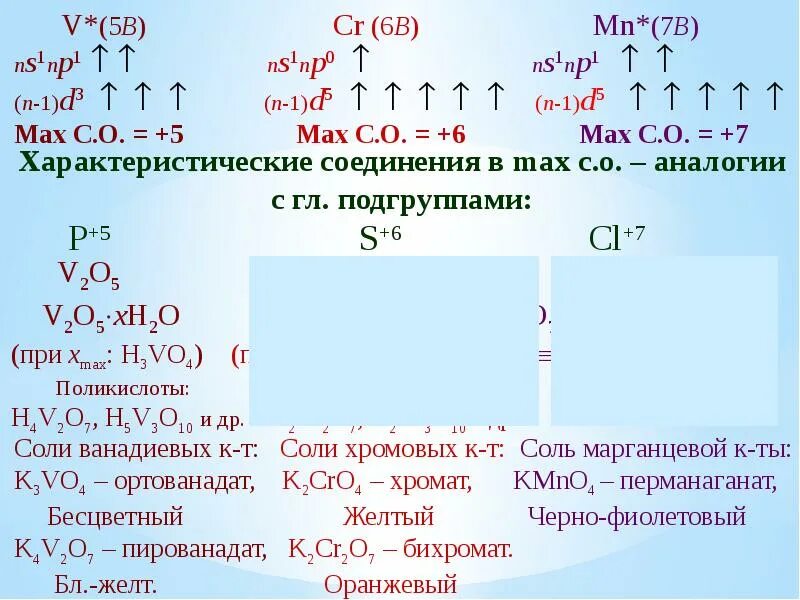 Общая характеристика подгруппы хрома. Элементы подгруппы марганца. Свойства элементов подгруппы марганца. Общая характеристика элементов подгруппы марганца.