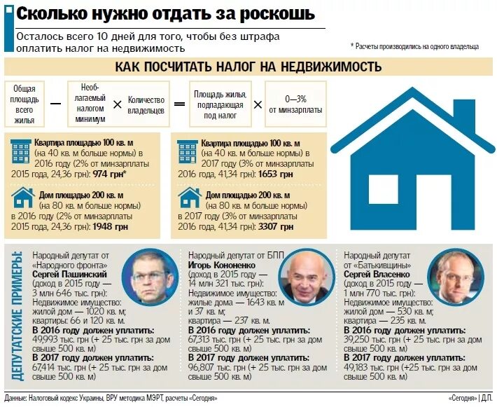 налог на роскошь квартиры. рос налог. налоги на роскошь в мире. коэффициент налога на роскошь автомобили 2020. налог на роскошные авто.