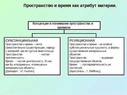 Форма бытия материи выражающая