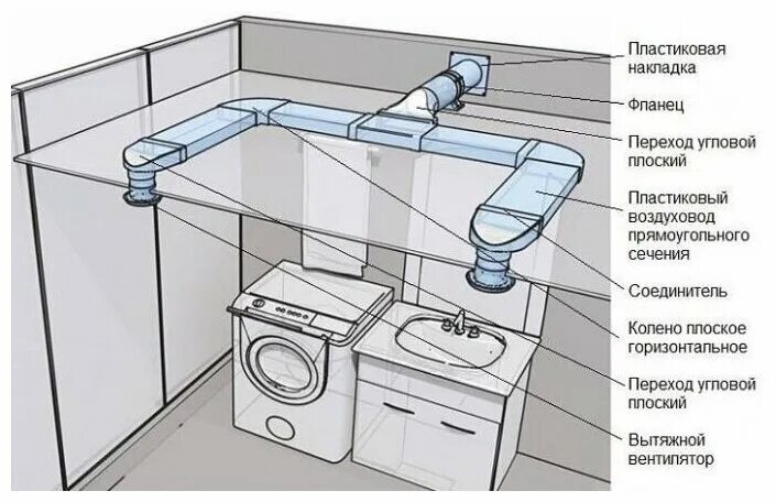 Климат, ventilation systems, Nevinnomyssk, Bezvykhodnaya ulitsa, 2А - Yandex Map