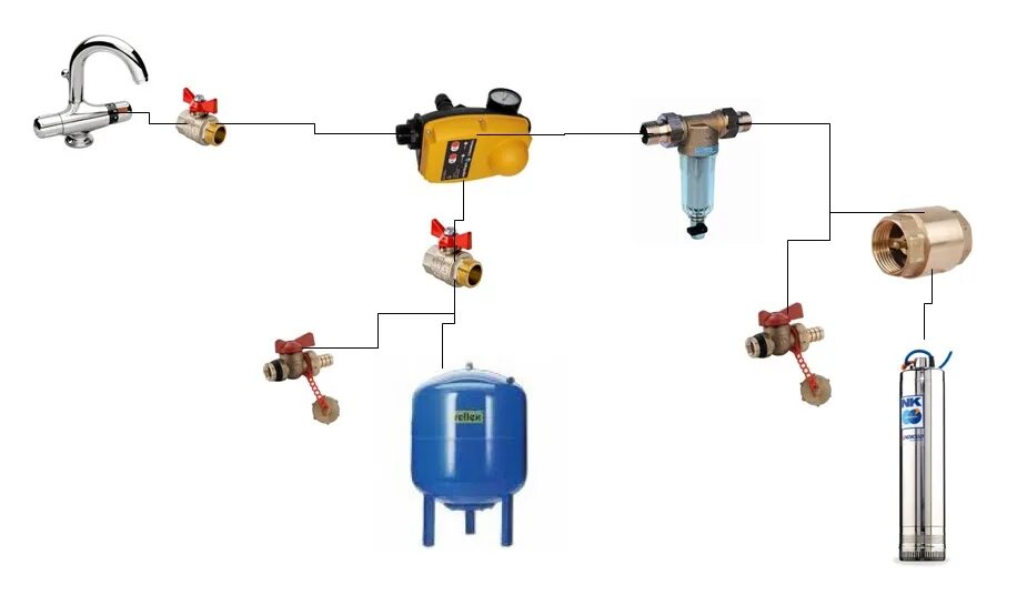 Схема установки глубинного насоса с блоком автоматики. Схема подключения погружного скважинного насоса с автоматикой. Схема установки автоматики для скважинного насоса. Схема установки АКВАРОБОТ ТУРБИПРЕСС. Подключение гидроаккумулятора с автоматикой