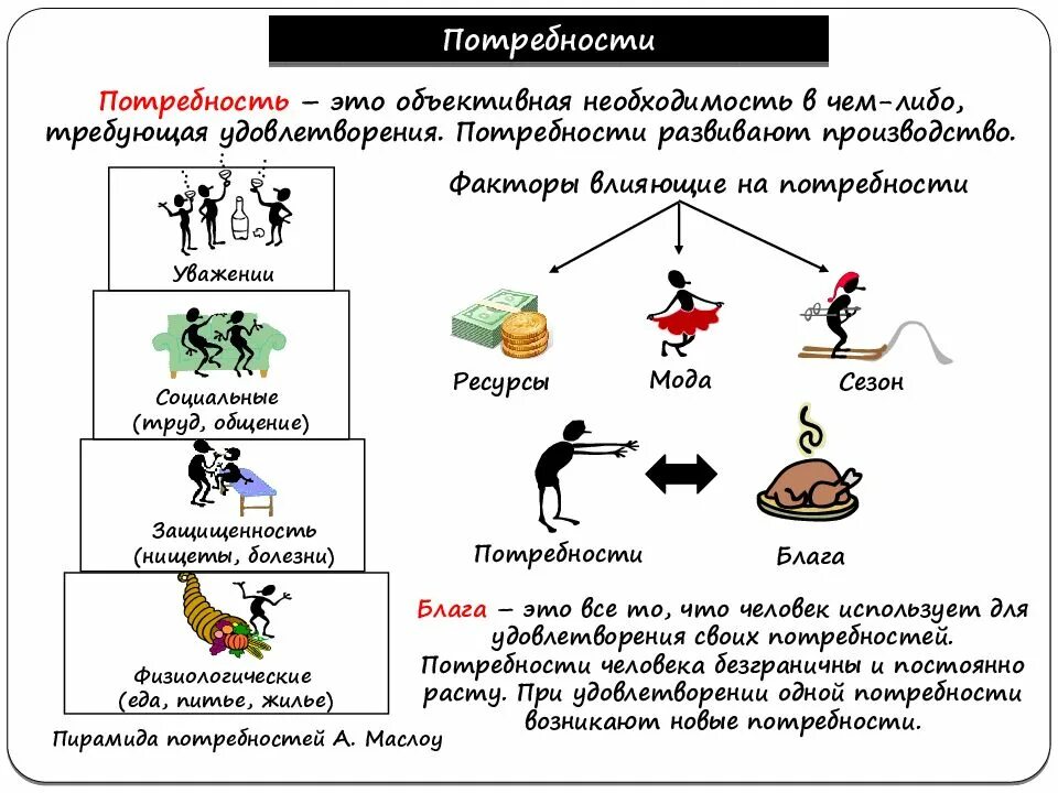 Потребность это. Паттерность. Фактор который с влияет на формирование потребностей человека. Потребности человека экономика. Экономика простыми словами для детей