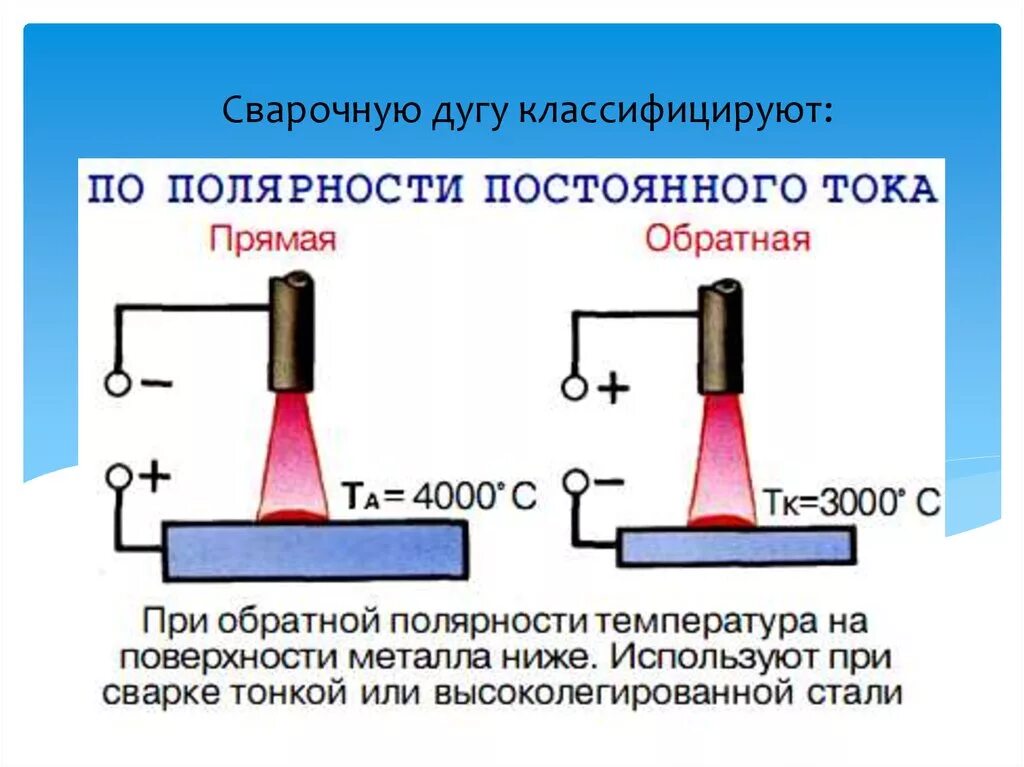 Сварочный ток постоянный или переменный. Прямая и Обратная полярность при сварке инвертором. Что такое прямая и Обратная полярность сварочного тока. Что такое сварка током обратной полярности. Сварка прямой и обратной полярностью.