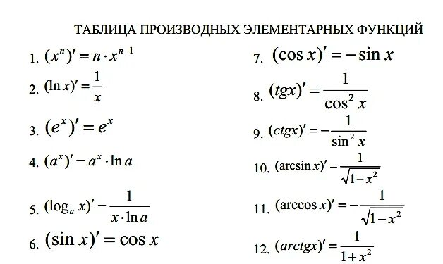 Производные егэ 2023. Производные элементарных функций формулы. 11. Производные основных элементарных функций. Производные основных элементарных функций таблица. Производные формулы таблица основных элементарных функций.