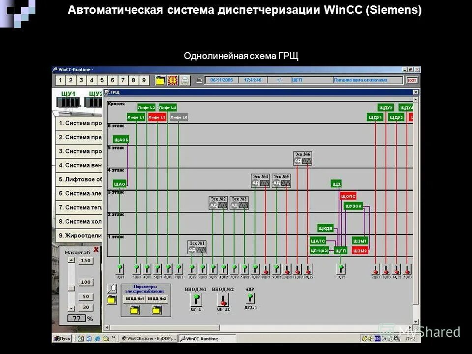 автоматическая система диспетчеризации. аварийная вентиляция график. схема система автоматизации и диспетчеризации. структурная схема диспетчеризации инженерных. схема система автоматизации и диспетчеризации.