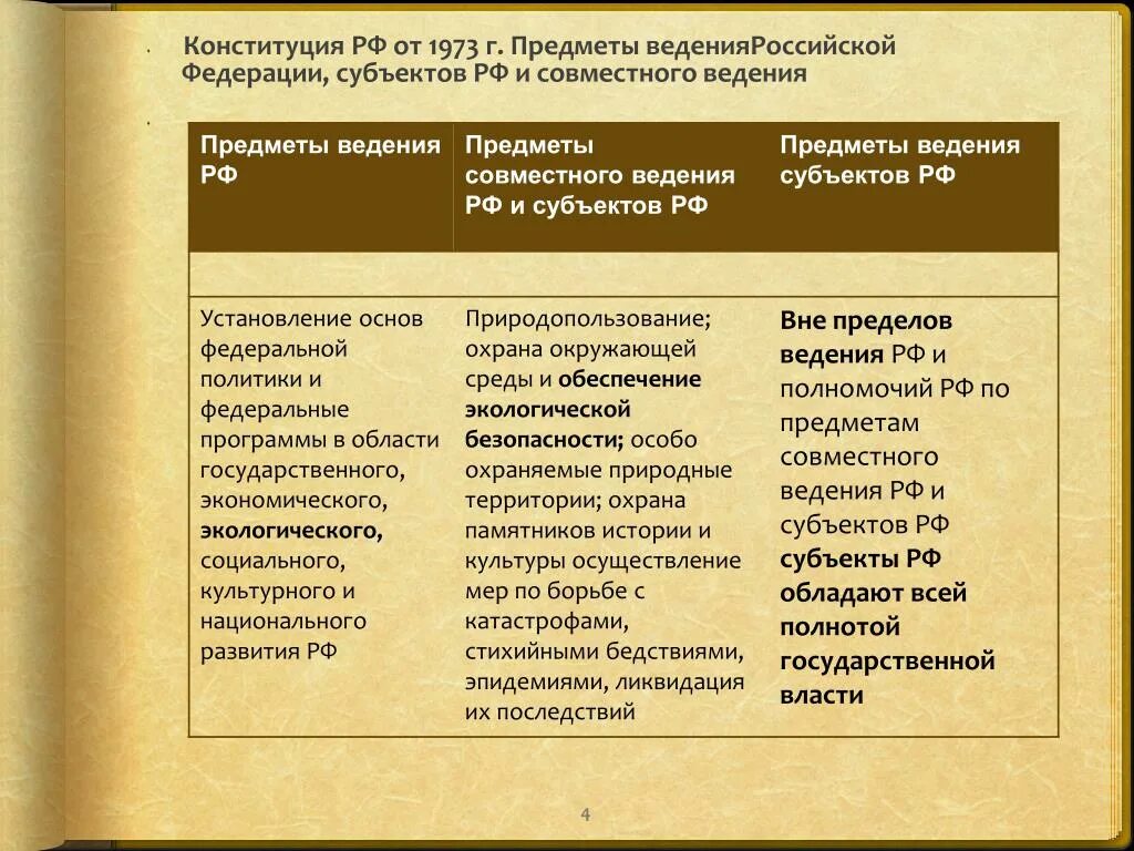 Разграничения полномочий центра и субъектов рф. Предметы ведения и полномочия РФ таблица. Предметы ведения субъектов РФ. Предметы ведения РФ И субъектов РФ таблица. Полномочия субъектов РФ по Конституции.