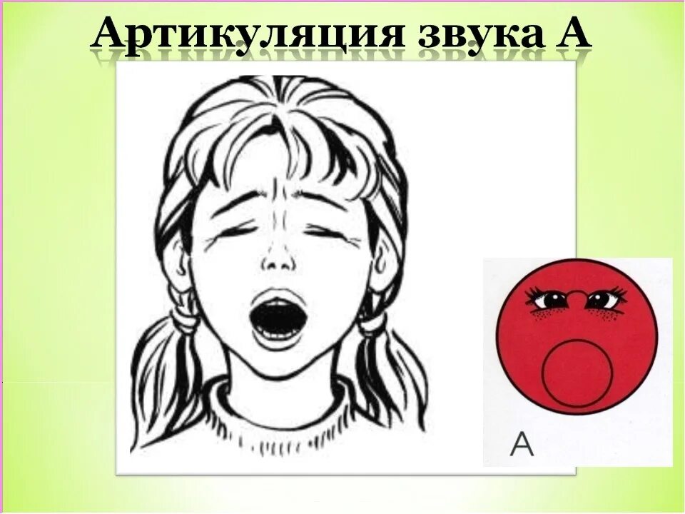 Артикуляция звука с. Артикуляция звука с для детей. Артикуляция звука о для дошкольников. Схемы артикуляции гласных звуков.