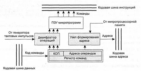 Устройство управления информации