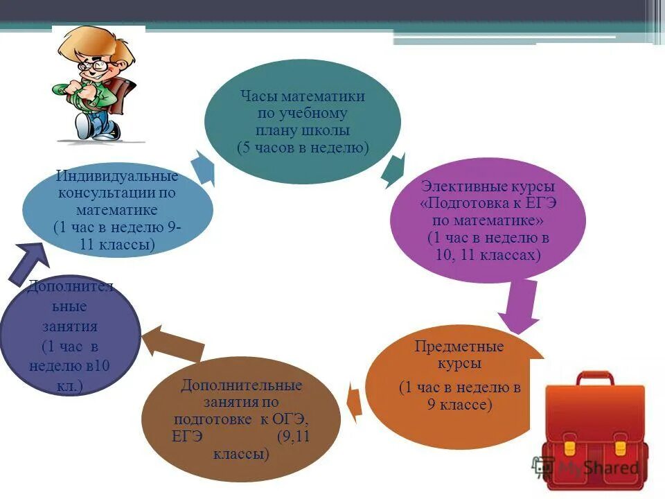 Темы семинара начальные классы