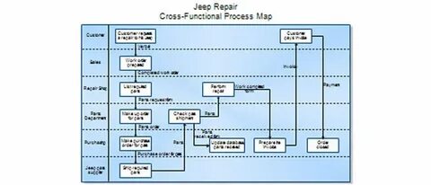 Map function