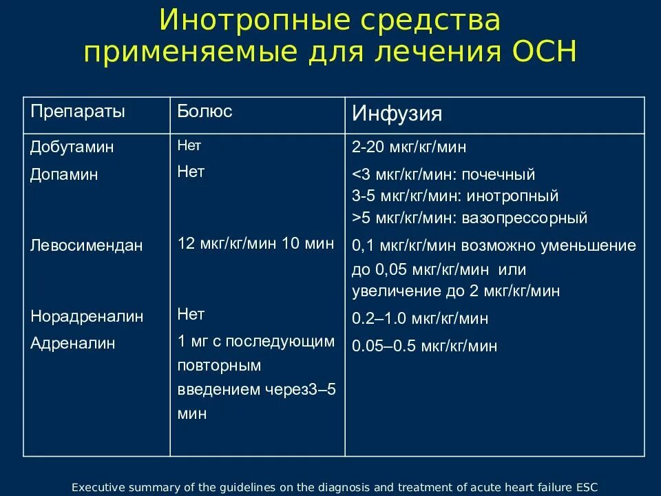 Средства применяемые при острой сердечной недостаточности. Препарат терапии острой сердечной недостаточности. При острой сердечной недостаточности используют препараты. Препараты при острой серде Ной недостаточности. Сердечная недостаточность у детей клинические