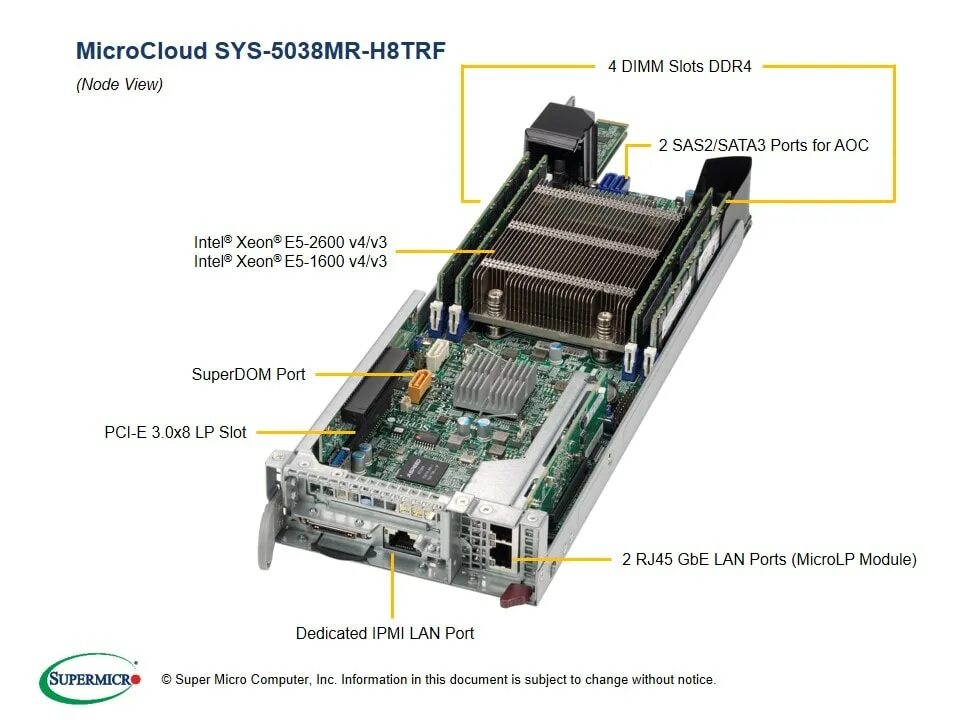 SUPERSERVER 5038ml-h24trf. Схема Supermicro память. Sys-5038a. SAS2.5 подключение. Sys devices