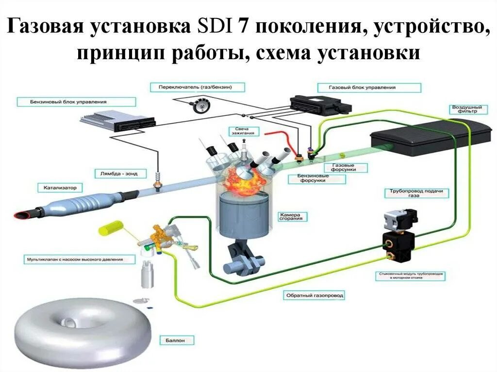 Амбт оборудование 2.0. Газовое оборудование 4го поколения схема подключения. ГБО метан 4 поколения схема оборудования. Схемы ГБО 3 поколение метан. Блок управления газовым оборудованием 2 поколения.