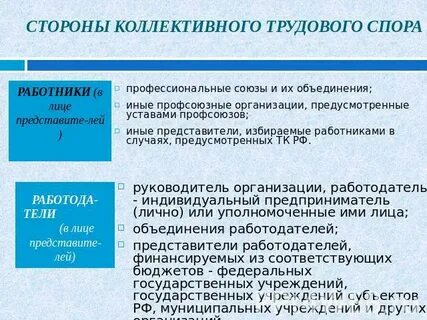 Сторонами коллективного трудового спора являются