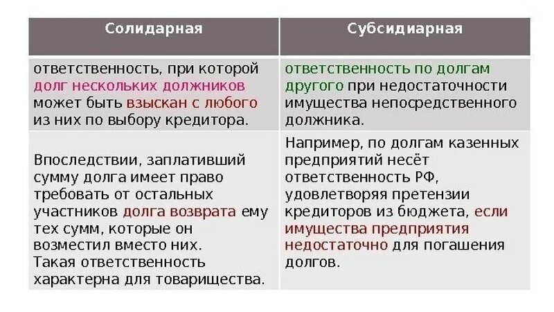 Собственник казенного предприятия по долгам предприятия