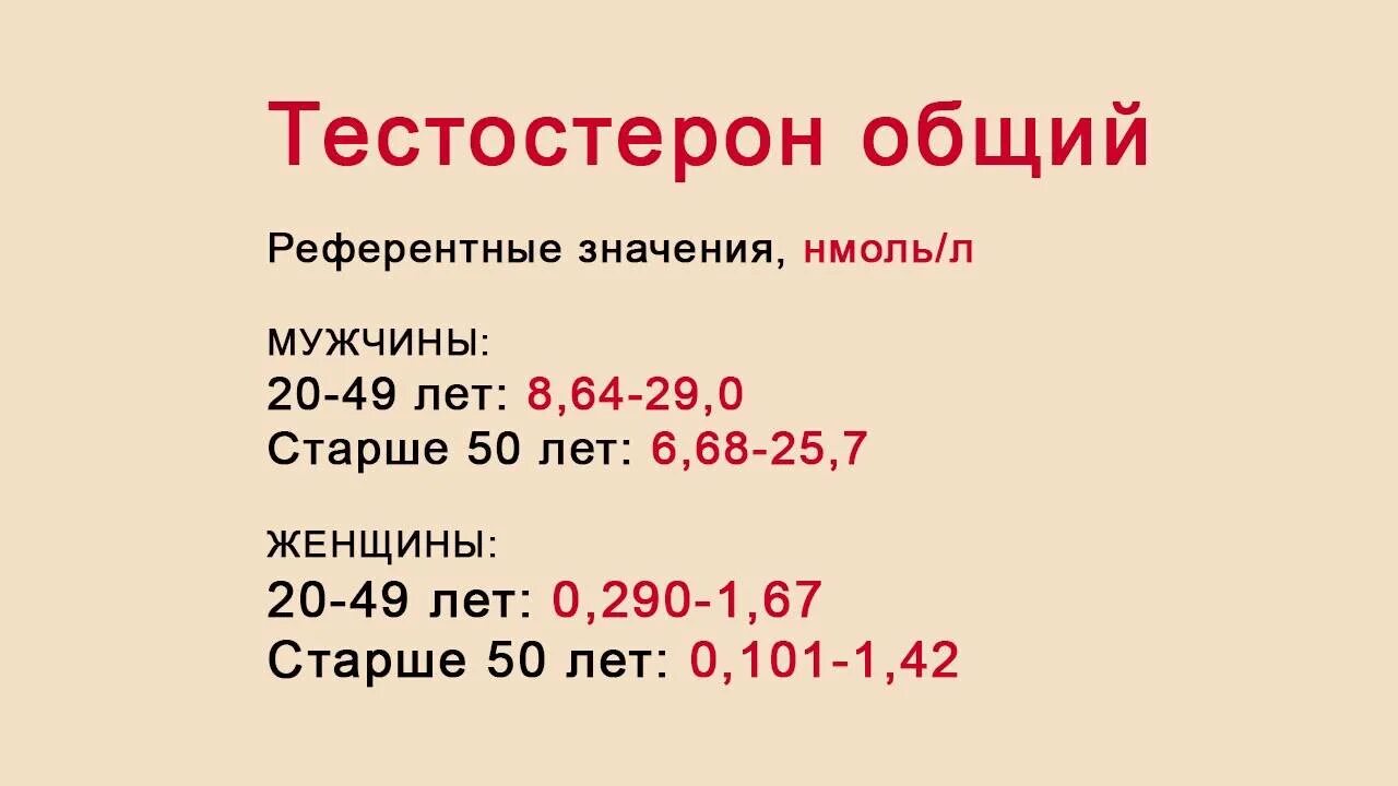 Тестостерон нмоль л норма. Тестостерон общий норма у мужчин. норма тестостерона у мужчин нмоль/л. тестостерон общий норма у мужчин по возрасту таблица нмоль/л. тестостерон общий и свободный норма у мужчин.
