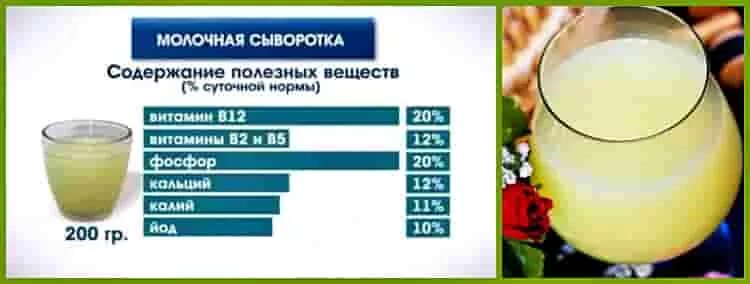 Сыворотка содержит готовые. Молочная сыворотка состав. Состав молочной сыворотки. Состав сыворотки молочной творожной. Сыворотка молочная калорийность.