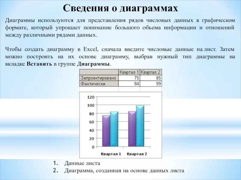 Информация для диаграммы. Гистограмма применяется для графического. Создание и редактирование диаграмм Графическое представление данных. Предоставление числовой информации на графиках.